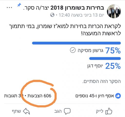 לקראת הכרזה: גרשון מסיקה מפרסם סקר מעודד
