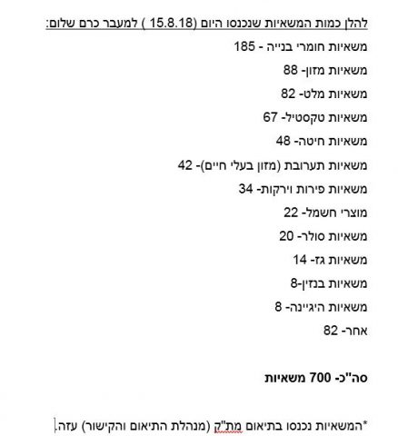 סמוטריץ' פירט: "כל הטוב הזה קיבל חמאס מאיתנו"