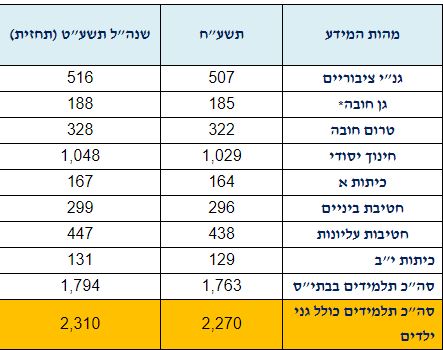 ישראל עולה כיתה: שנת הלימודים תשע"ט נפתחת