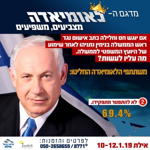 תוצאות הלאומיאדה: נתניהו רה"מ, בנט ושקד לא רצויים