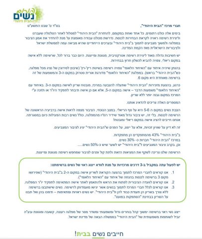 המכתב ששיגרו פורום נשות הבית היהודי לחברי המרכז