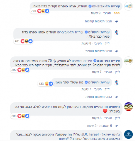 חגיגה לבנה: הנקמה של עיריית ירושלים בתל אביב