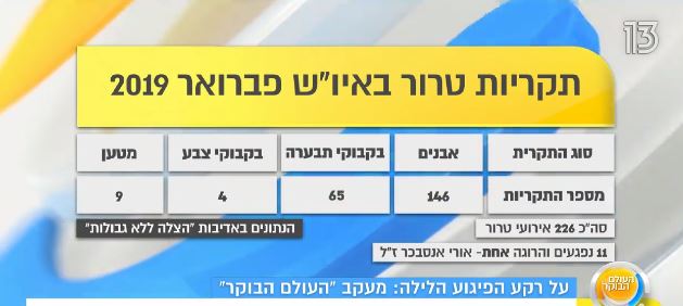 "זאת הפעם הרביעית שאני חוטפת אבנים"