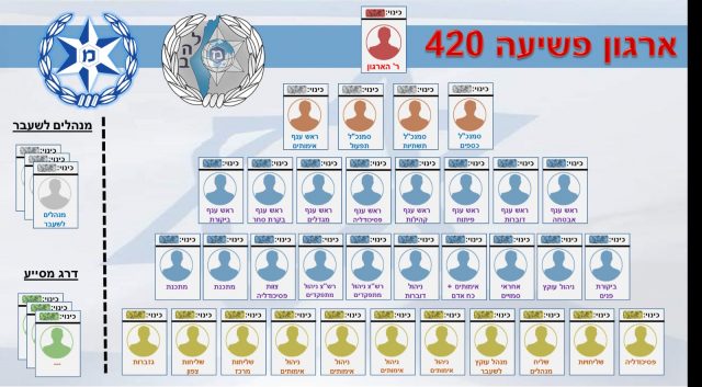 נעצרו 42 חשודים בסחר בסמים באמצעות "טלגארס"