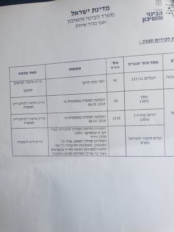 סיום ההקפאה: מאות יחידות דיור חדשות ביו"ש
