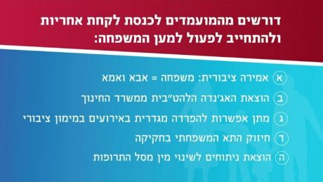 בכנסת הבאה דרושה הקמת ועדה לערכי המשפחה