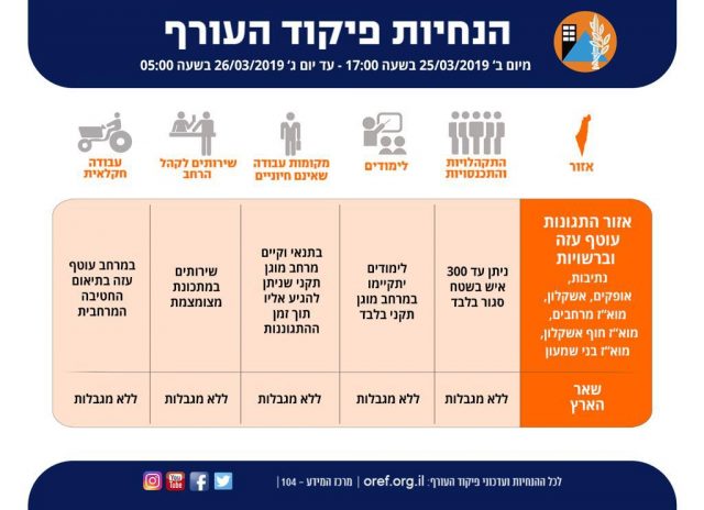 הנחיות פיקוד העורף