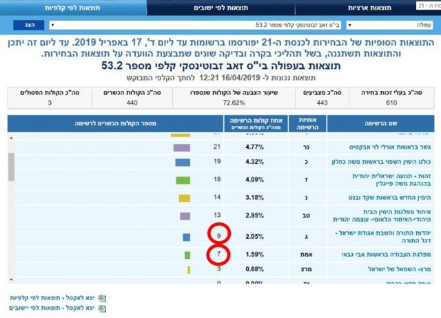 הימין החדש מציג הוכחה: כך נראית גניבת קולות