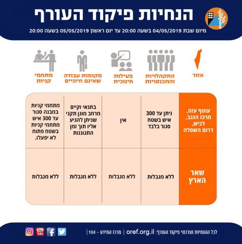לראשונה אזעקות צבע אדום בבאר שבע