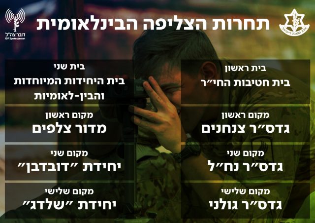 צה"ל זכה בתחרות הבינלאומית לצליפה. צפו