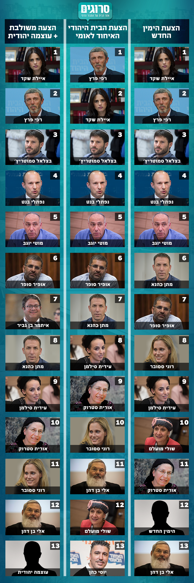 עוצמה יהודית על הפרסום בסרוגים: רשימה בדיונית