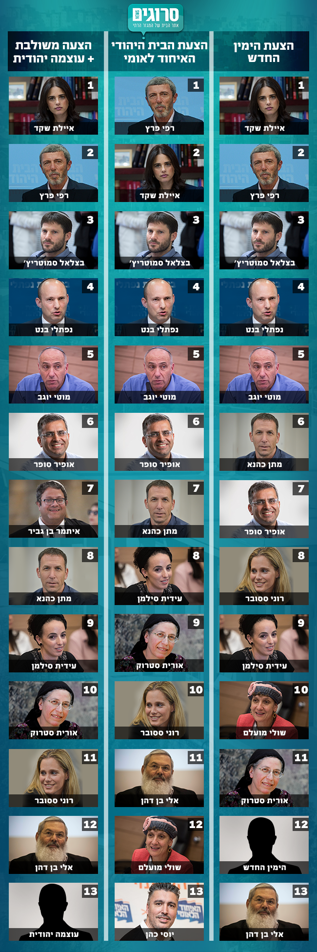 הצעות מפלגות הימין (קרדיט: יונתן זינדל, הדס פרוש, נועם רבקין פנטום/ פלאש 90)