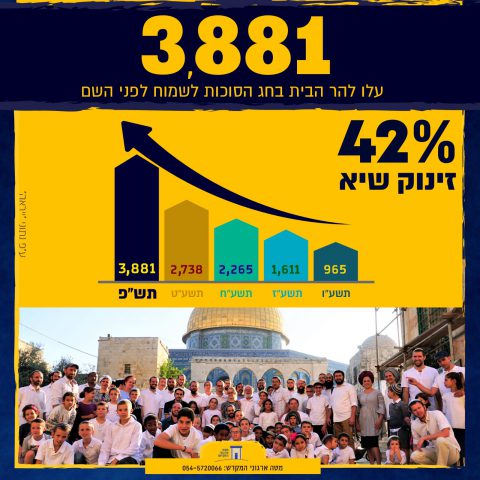 "להצניע את הכיפות": קורס כתבי גל"צ עלה להר הבית