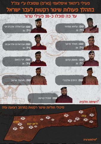 צה"ל חושף: אלה המחבלים שחוסלו ביממה האחרונה