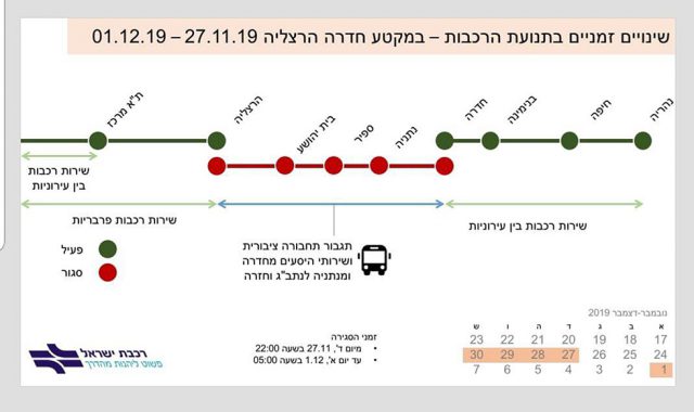 מפת חסימות הרכבת