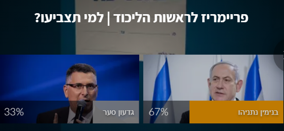 אתם בחרתם: זה האיש שיעמוד בראשות הליכוד