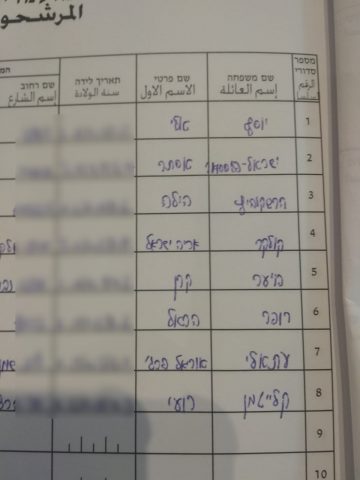 כפי שפורסם לראשונה בסרוגים: אלי יוסף רץ לכנסת