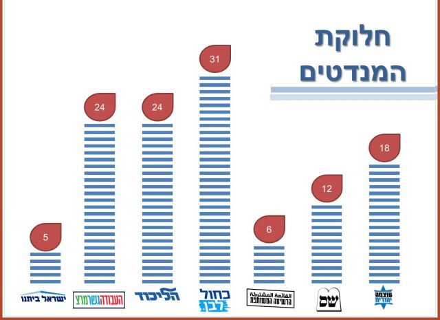 בן גביר טוען: תיכון ליד"ה סירב להזמין אותי לפאנל