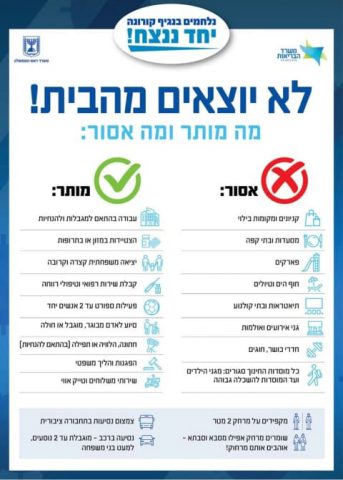ההנחיות החדשות: מה מותר ומה אסור?