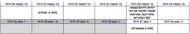 הבחינות יתחדשו במאי: כך נראה לוח הבגרויות החדש