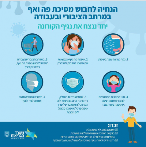 הנחיות לחבישת מסיכה שהוציא משרד הבריאות