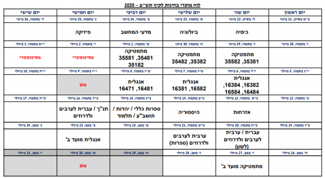 לוח הבגרויות המלא