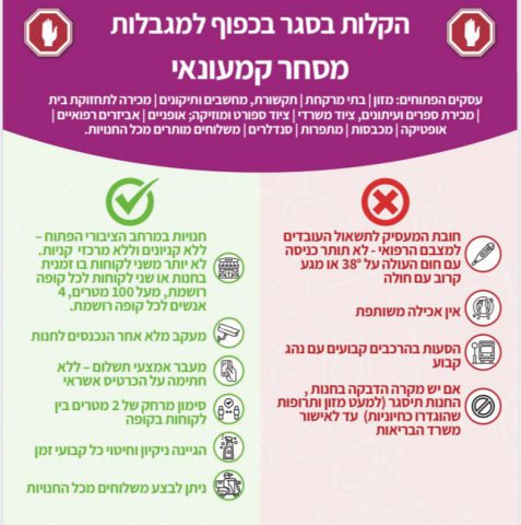 איך נעבוד ואיזה חנויות יפתחו? ההנחיות החדשות
