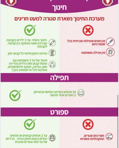 איך נעבוד ואיזה חנויות יפתחו? ההנחיות החדשות