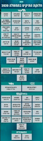 תם המשבר: חברי הממשלה ה-35 הושבעו לתפקידיהם