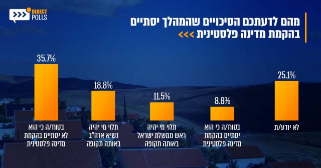 סוף סוף שאלו אותם: מה עמדת תושבי יו"ש על עסקת המאה