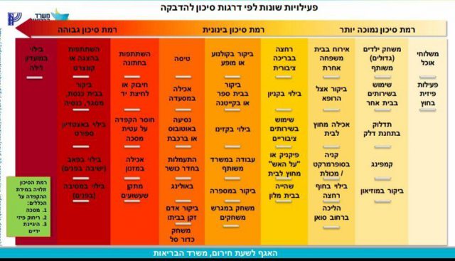 פאדיחה למשרד הבריאות: המליצו על בילוי בקזינו