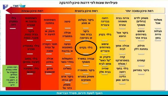 פאדיחה למשרד הבריאות: המליצו על בילוי בקזינו
