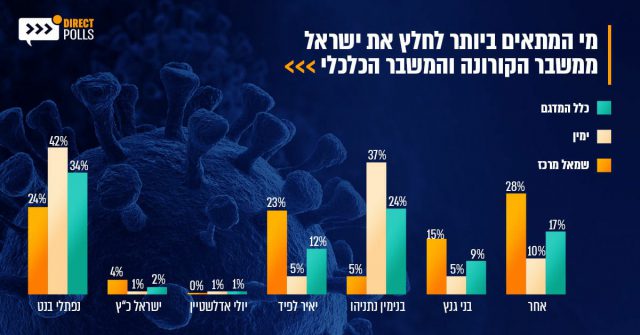 (מתוך חשבון הטוויטר של דיירקט פולס)