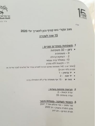 15 שנה אחרי הגירוש: מצב העקורים מגוש קטיף