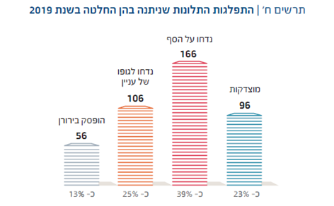 משרד המשפטים