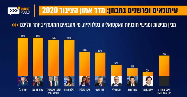(אינפוגרפיקה: דיירקט פולס)