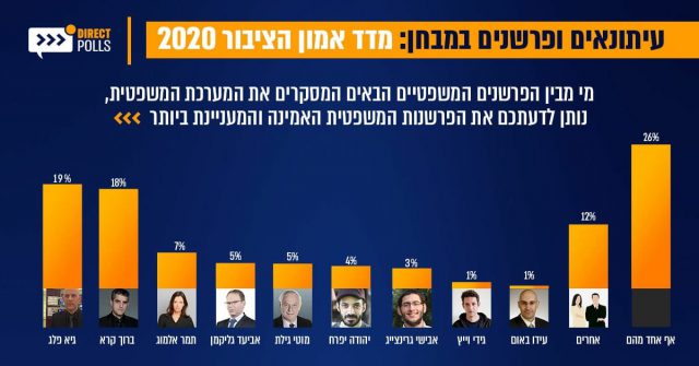 (אינפוגרפיקה: דיירקט פולס)