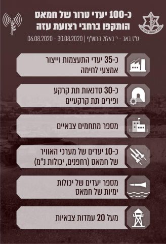 צה"ל מסכם: 100 מטרות חמאס ב-19 לילות. צפו