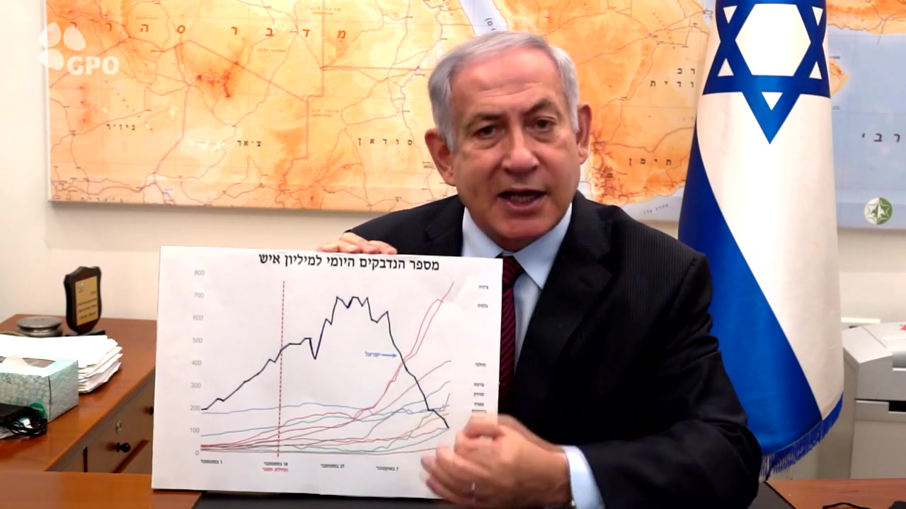 נתניהו קבינט הקורונה