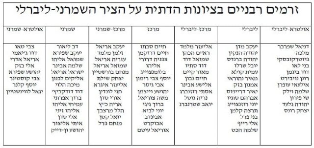 הטבלה שרצה ברשת