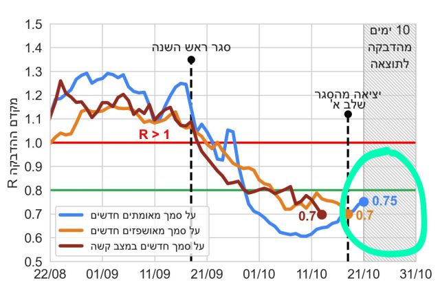 אדלשטיין תוקף את כ"ץ: "תחרות בפופוליזם"