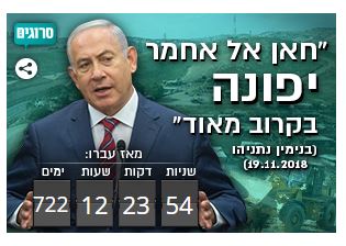 הספירה היומית לקיום ההבטחה לפינוי חאן אל אחמר