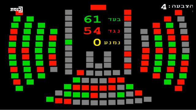 צילום מסך מערוץ כנסת