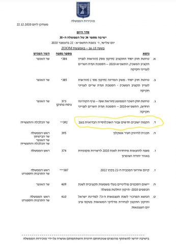 סדר יום של ישיבת הממשלה