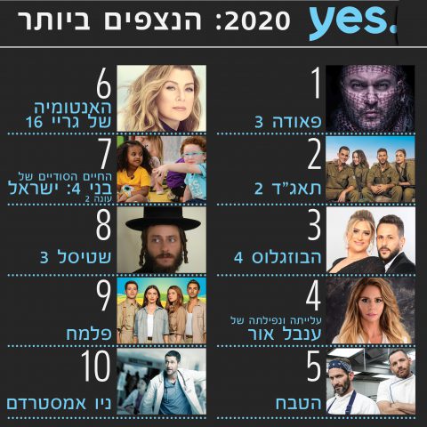 מפאודה ועד שטיסל: 10 הסדרות הנצפות ביותר