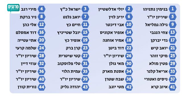 רשימת הליכוד לכנסת ה-24
