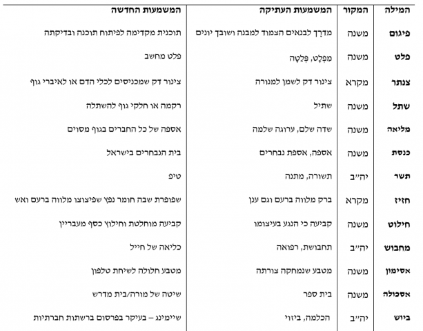 סגר, דרכון ועוד: 99 מילים עתיקות הוחזרו לשימוש
