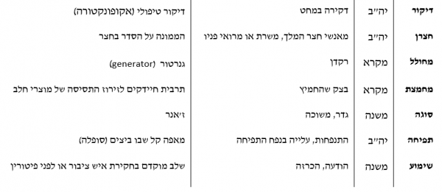 סגר, דרכון ועוד: 99 מילים עתיקות הוחזרו לשימוש