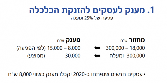התכנית של נתניהו: 750 ש"ח לכל בוגר, 500 לכל ילד