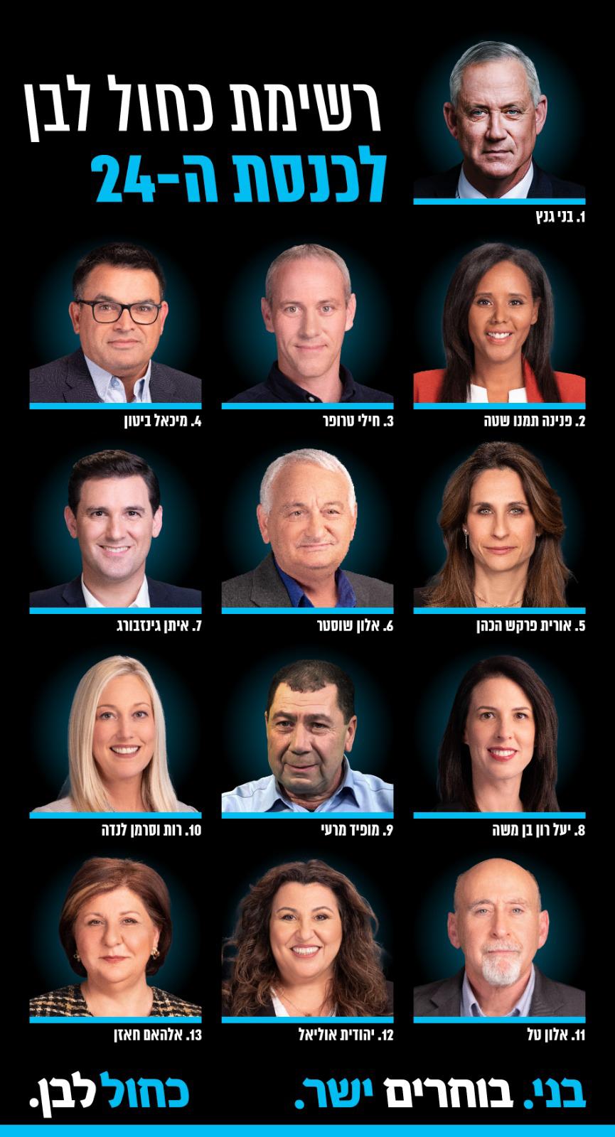אלו הרשימות שיתמודדו לכנסת ה-24